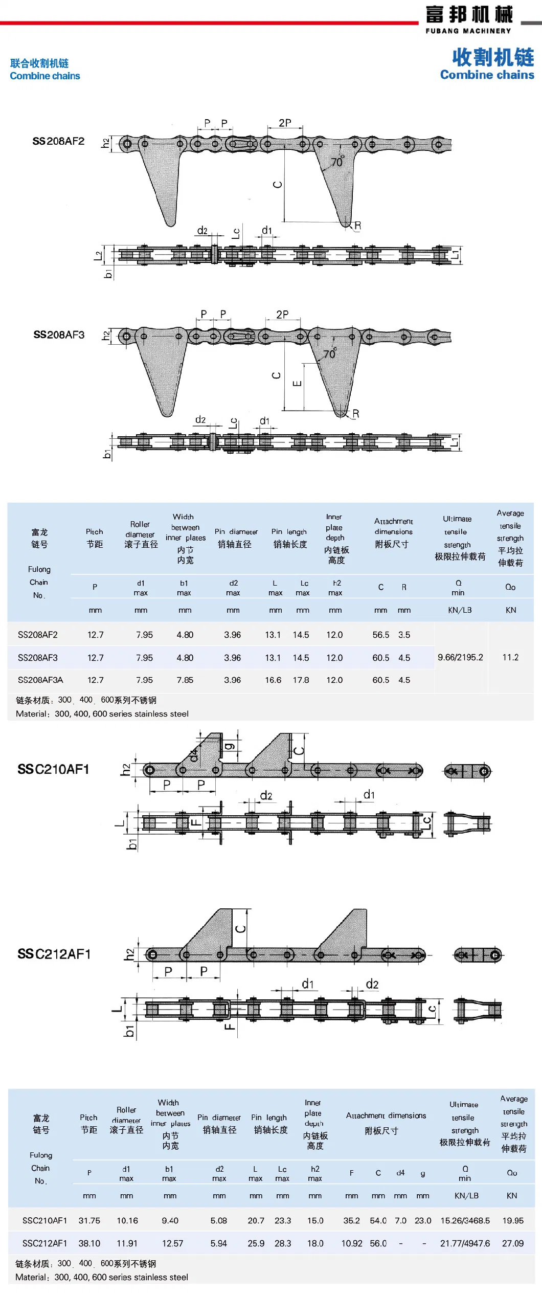 High Quality Factory Custom OEM Agricultural Transmission Roller Chain Harvester Chains of Carton Steel (415S)