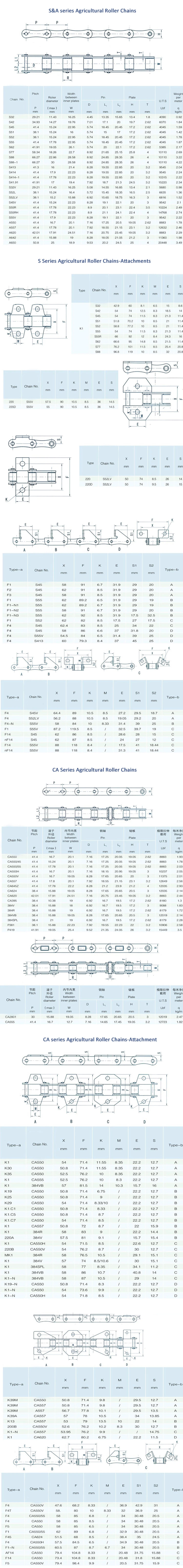 Cotton Combine Harvester Agricultural Machine Driving Transmission Standard Conveyor Roller Chain